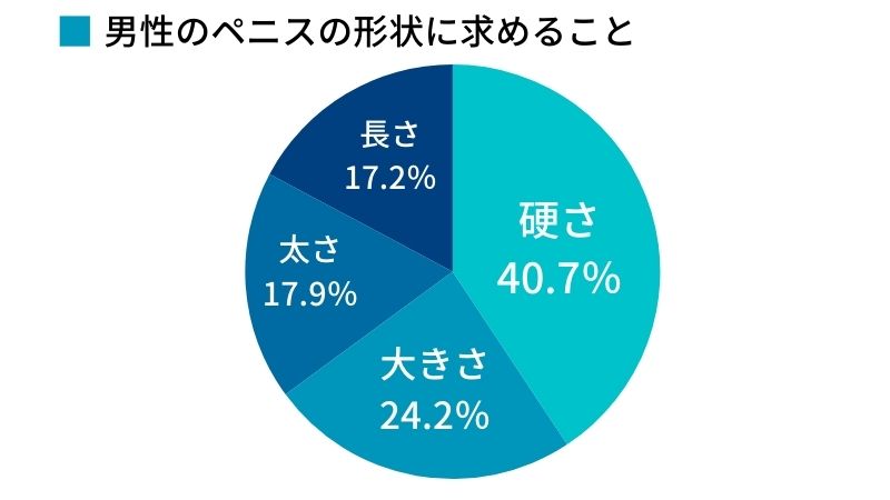 ペニスの大きさ平均は13cm！女性の理想サイズはさらにデカい！？｜薬の通販オンライン