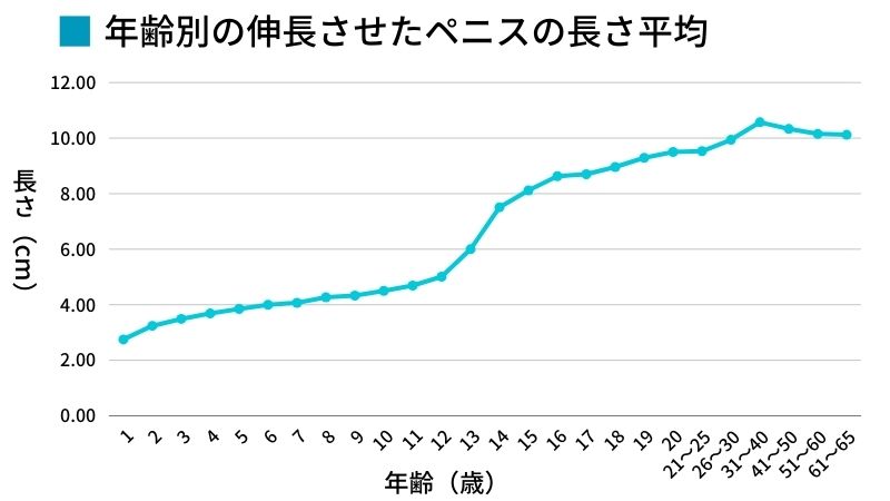 ペニスの大きさ平均は13cm！女性の理想サイズはさらにデカい！？｜薬の通販オンライン