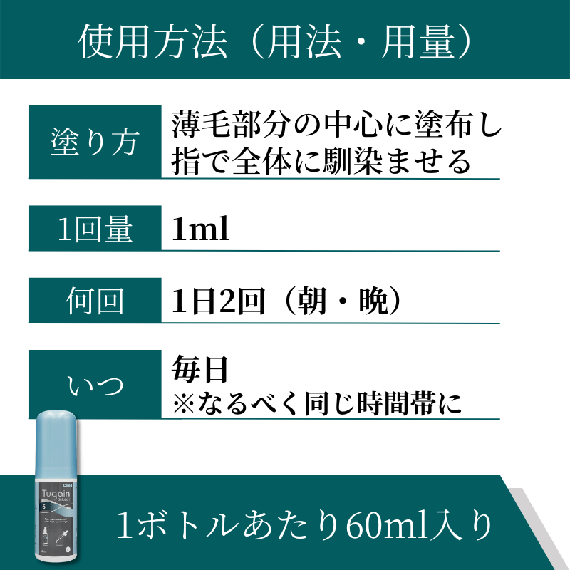 ツゲイン通販｜ロゲインジェネリック｜90％の薄毛改善効果｜薬の通販