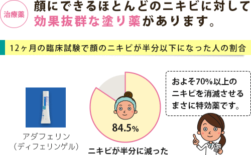 尋常性ざ瘡 ニキビ がよくわかる疾患ガイドページ 薬の通販オンライン