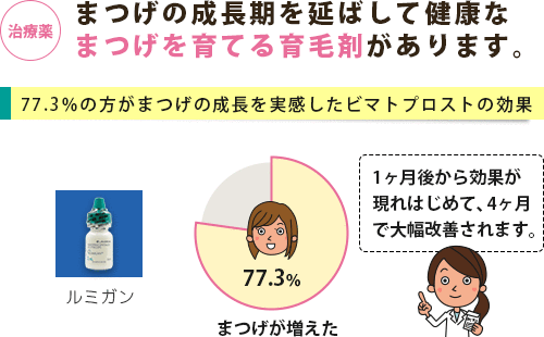 睫毛貧毛症がよくわかる疾患ガイドページ 薬の通販オンライン