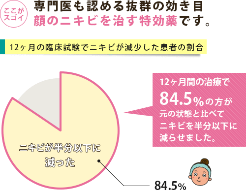 アダフェリン通販 2 580円 19 オフ 薬の通販オンライン