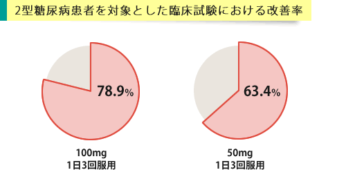 グルコバイ(アカルボース)通販 - 食後過血糖・肥満の予防｜薬の通販オンライン